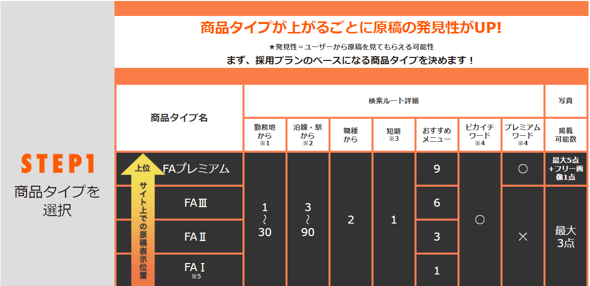 フロム・エーナビの掲載プラン