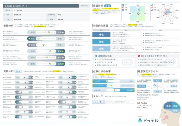 適性検査24種類まとめ メリット デメリットや各種特徴なども解説 ネオキャリア 採用支援サービスポータルサイト