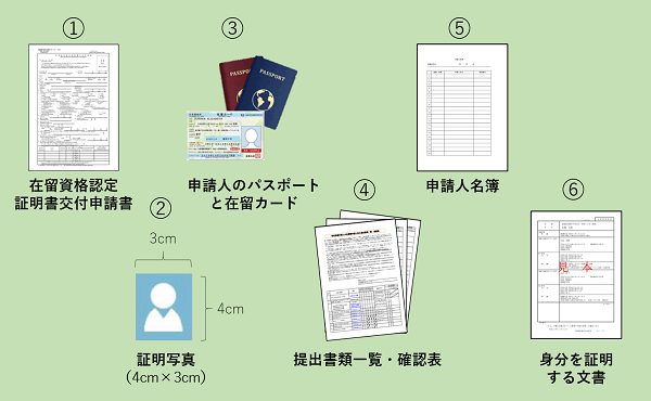 準備が必要な基本書類一覧