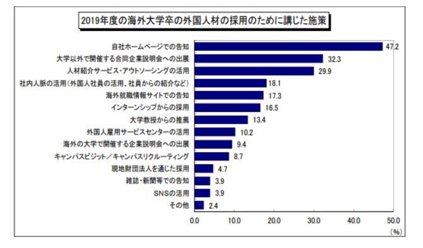 外国人留学生の研修会社