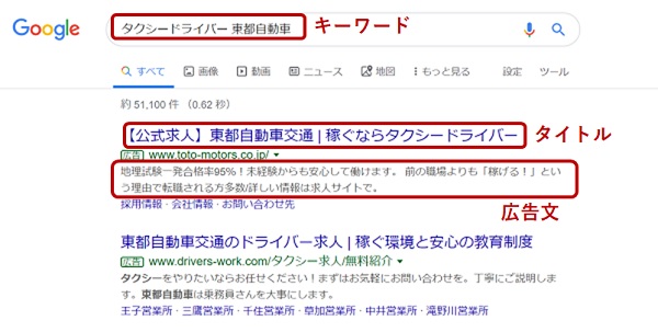 リスティング広告2