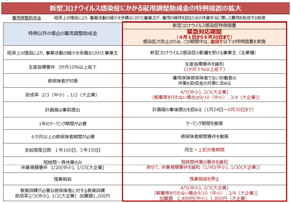 小学校休業等対応助成金 振り込まれた