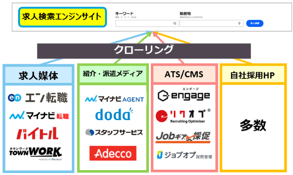 学術データベースと検索エンジンの一覧