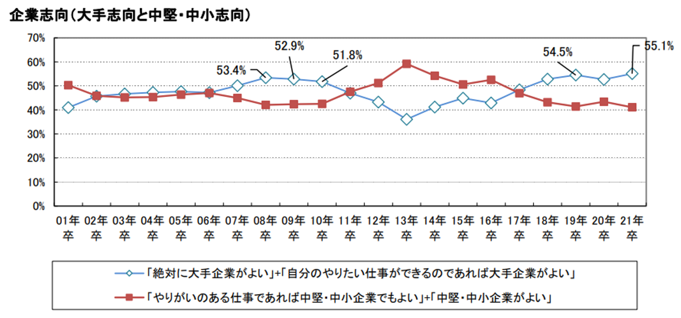 新卒採用で中小企業が抱える課題を解決する4つのポイントとは 求人広告代理店 採用支援サービスの株式会社ネオキャリア 東京 大阪 名古屋 仙台 福岡