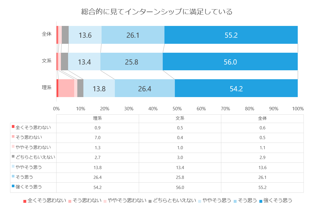 インターンシップ動向を解説 学生に響くコンテンツ設計とは ネオキャリア 採用支援サービスポータルサイト インターンシップ動向を解説 学生に響くコンテンツ設計とは ネオキャリア 採用支援サービスポータルサイト