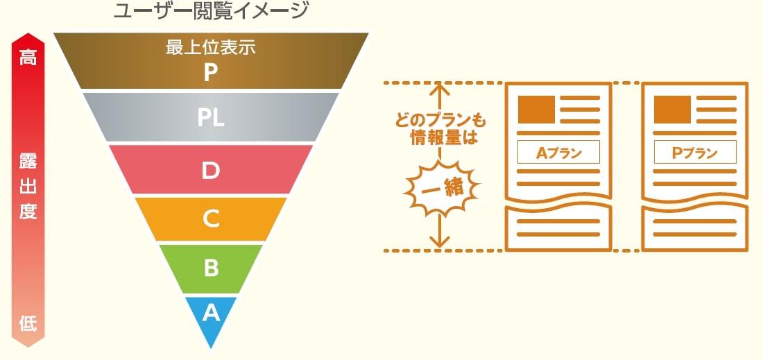 バイトルNEXTの閲覧イメージ