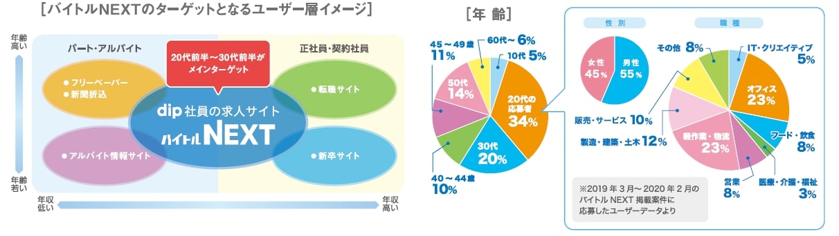 バイトルnextの料金 特徴を解説 ネオキャリア 採用支援サービスポータルサイト バイトルnextの料金 特徴を解説 ネオキャリア 採用支援サービスポータルサイト