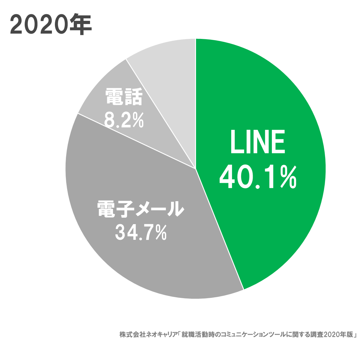 Mochica モチカ 求人広告代理店 採用支援サービスの株式会社ネオキャリア 東京 大阪 名古屋 仙台 福岡