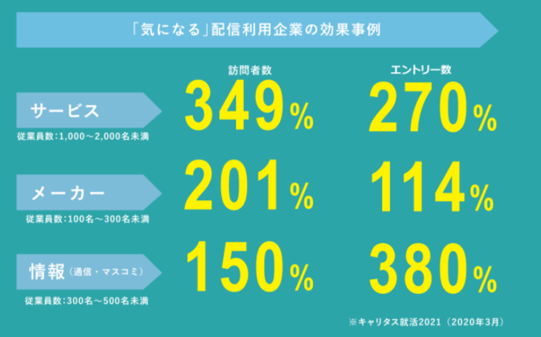 キャリタス利用率