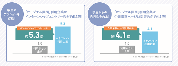 キャリタス就活の企業ページオプション