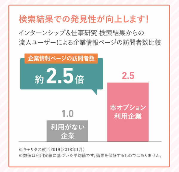 キャリタス就活の検索結果上位表示