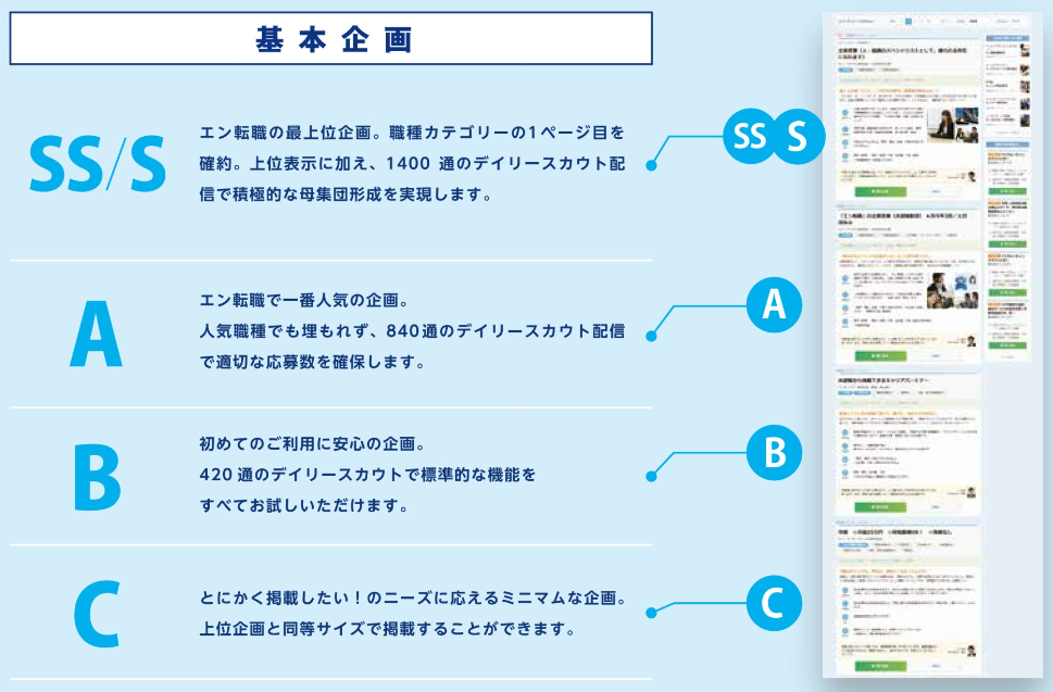 エン転職 En転職 の基本企画 プラン 掲載順位 オプション一覧 原稿内容 エン転職 En転職 の基本企画 プラン 掲載順位 オプション一覧 原稿内容