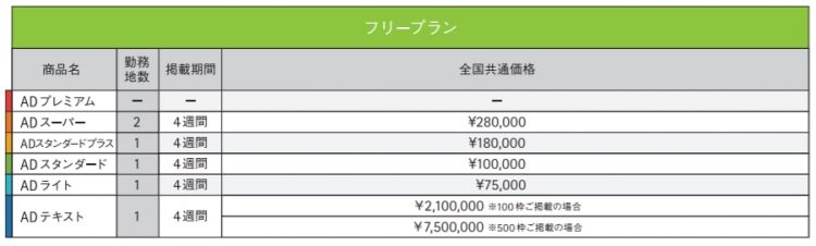 マイナビバイトフリープラン料金