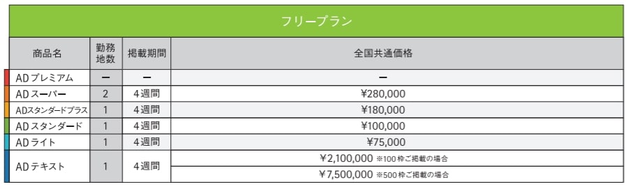 マイナビバイトのフリープラン料金表（アルバイト）