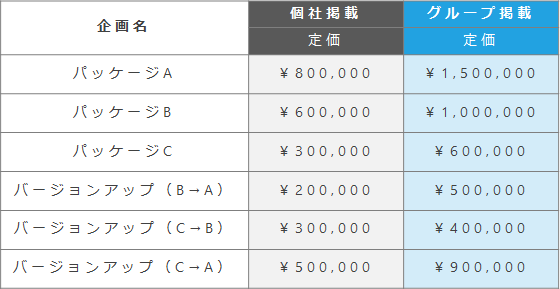 マイナビインターンシップ料金プラン