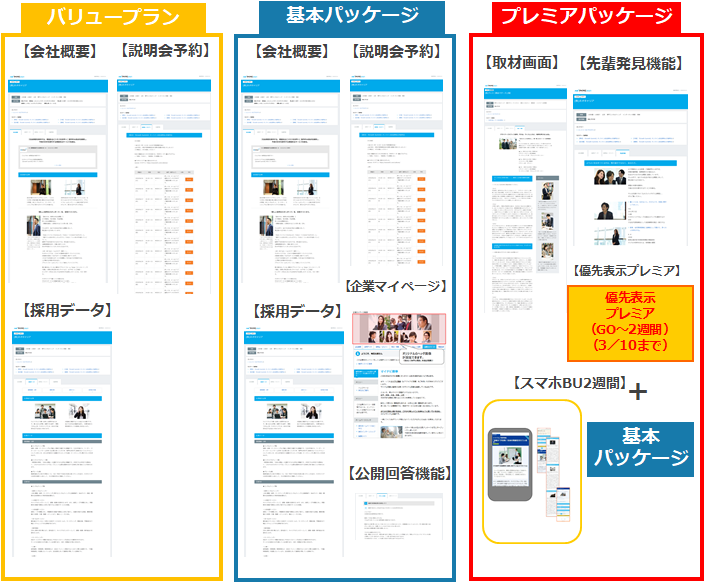 マイナビ23とは 基本企画 掲載料金 特徴 掲載までの流れ