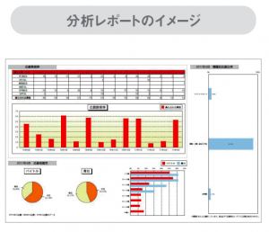 バイトルNEXT　応募時分析レポート見本