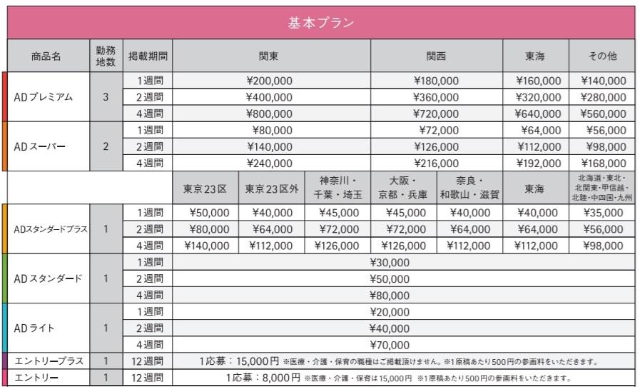 マイナビバイト基本プラン料金