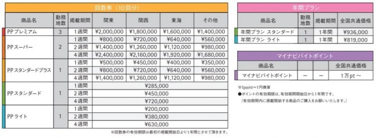 マイナビバイト回数プラン料金