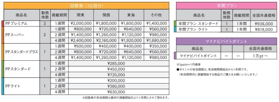 マイナビバイトの回数券・年間プラン料金表（アルバイト）