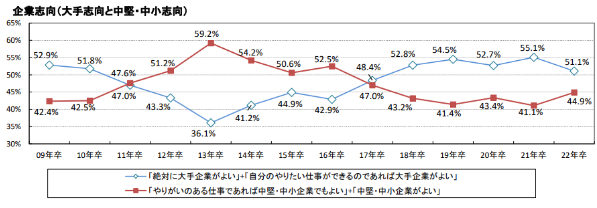 企業志向