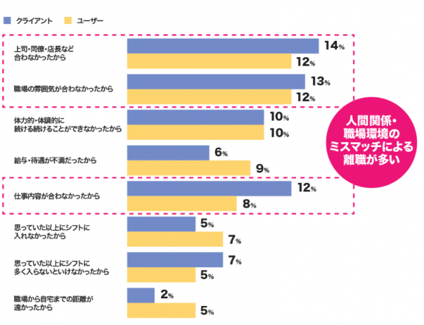 バイトルNEXT　しごと体験・職場見学に関するアンケート調査結果