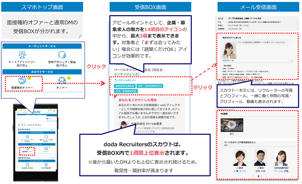 doda Recruiters（デューダ・リクルーターズ）　受信ボックス