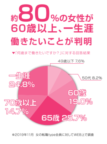 女の転職の掲載料金 女性採用に特化 特徴からキャンペーン情報まで