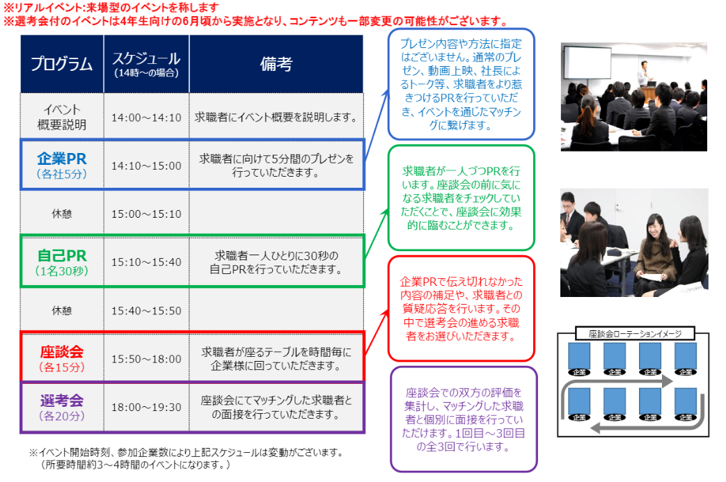 Meets Company ミーツカンパニー 求人広告代理店 採用支援サービスの株式会社ネオキャリア 東京 大阪 名古屋 仙台 福岡