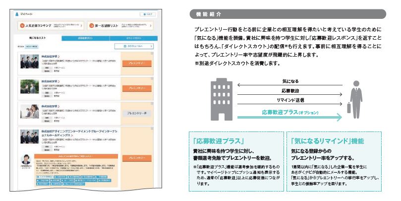 気になる機能