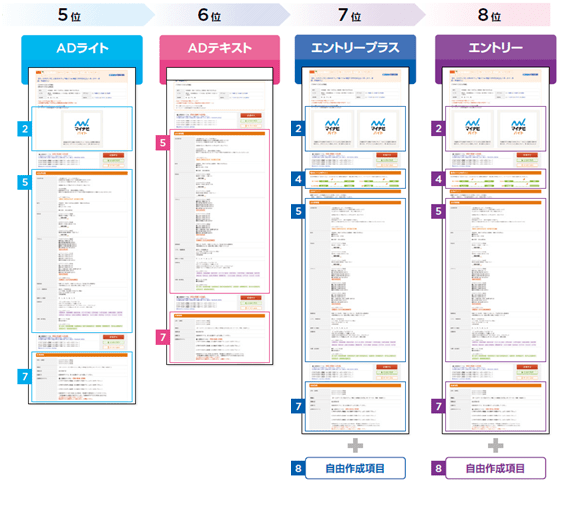 マイナビバイトの掲載プラン（5位～8位）