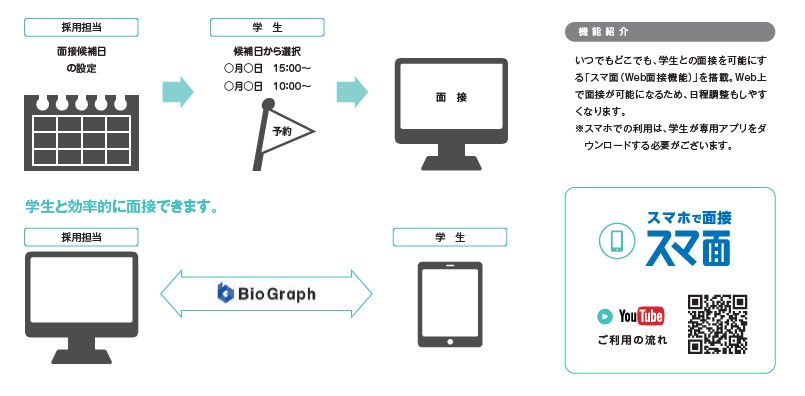 スマ面