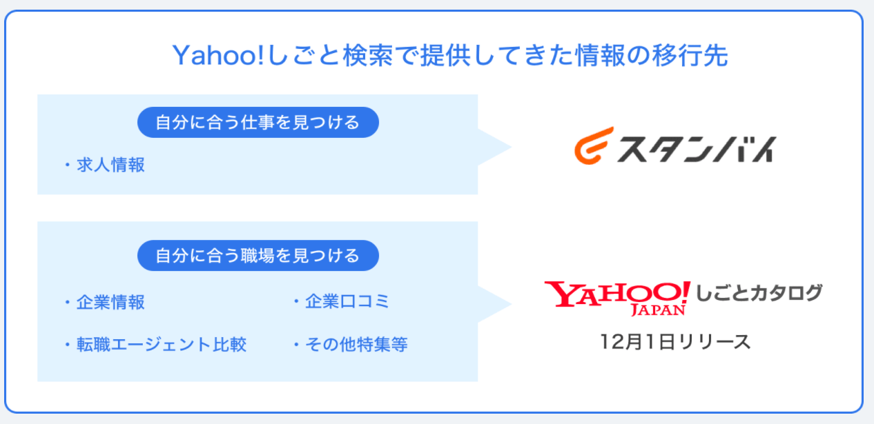 スタンバイの情報移行先