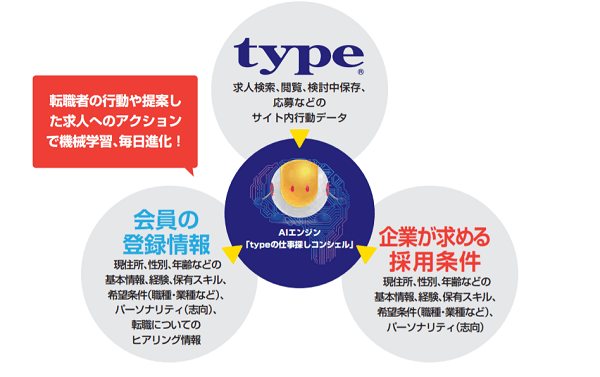 type