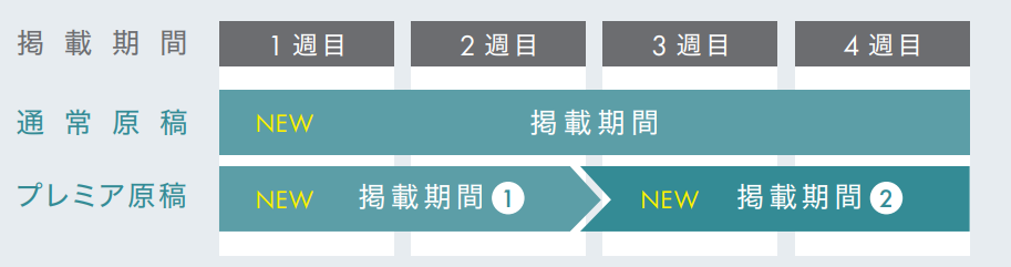 doda 掲載期間