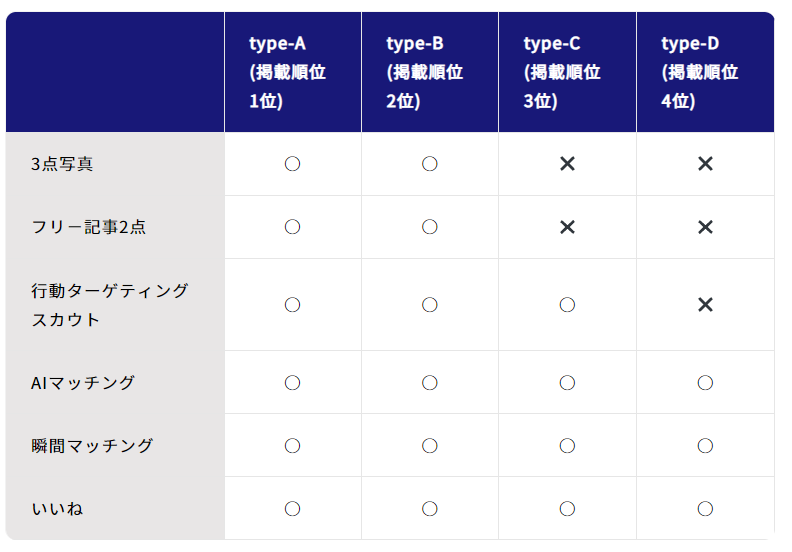 type　企画コンテンツ