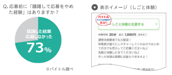 バイトルのしごと体験・職場見学で潜在層獲得