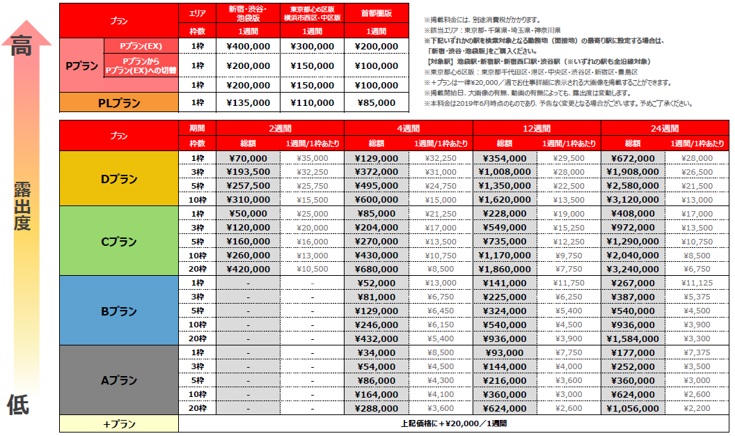 バイトル　首都圏料金表