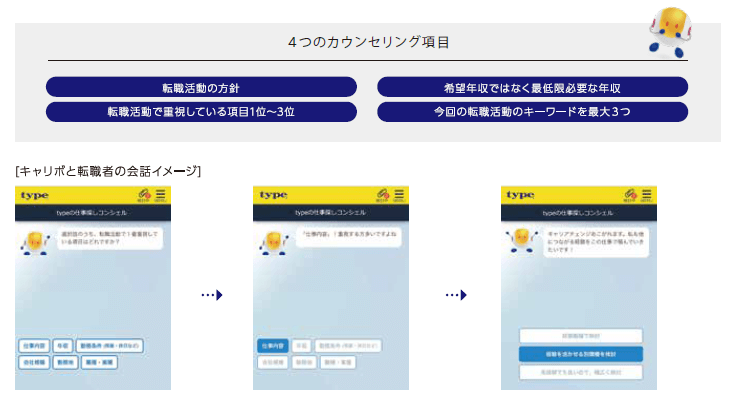 type　カウンセリング