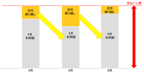 スタンバイの支払い請求タイミング