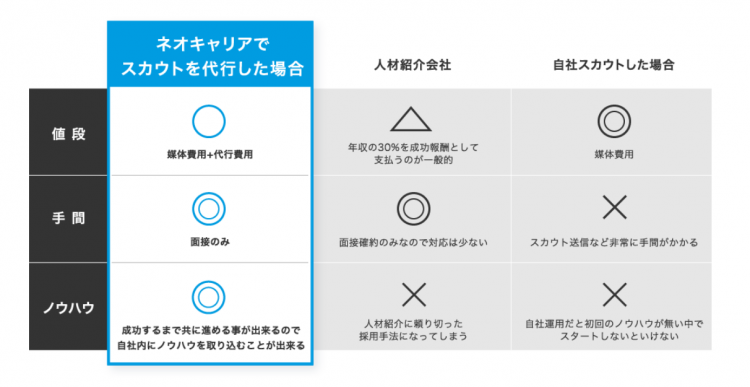 エンジニアDR比較