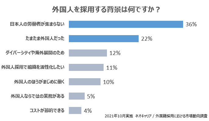 外国人採用_理由