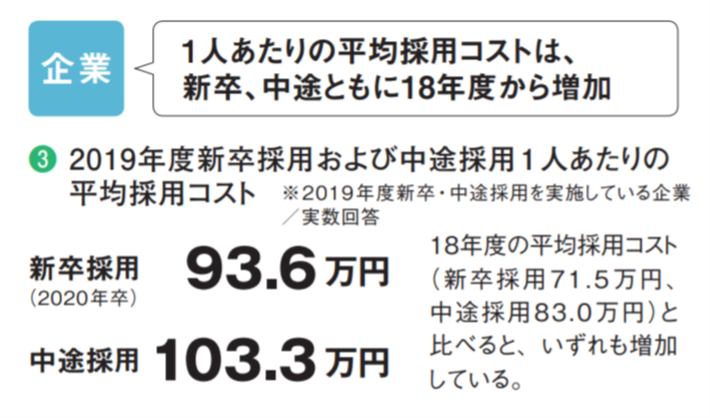 ダイレクトリクルーティングとは 全24サービスを新卒 中途別に徹底比較