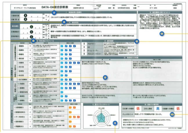 DATA-OA