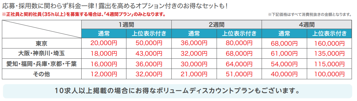 しゅふJOB　掲載課金プラン