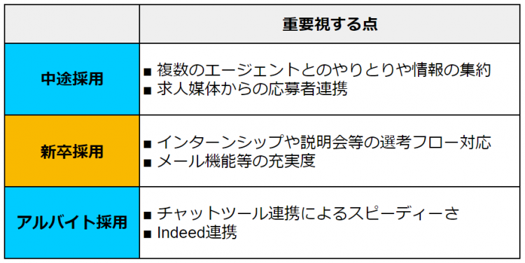 重要視する点