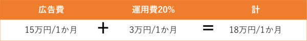 Indeed（インディード）代理店　料金例