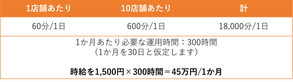 Indeed（インディード）料金　シミュレーション