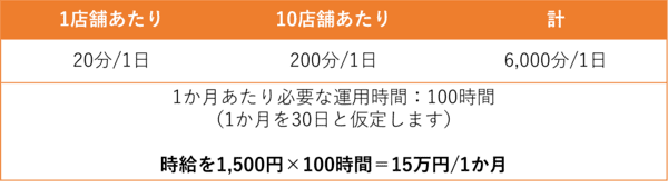 Indeed（インディード）料金　シミュレーション