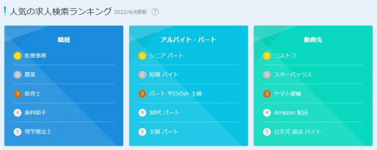 求人ボックスの人気求人検索ランキング